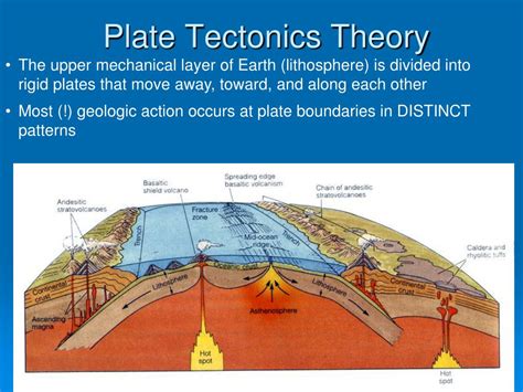 Is tectonic plates a theory?