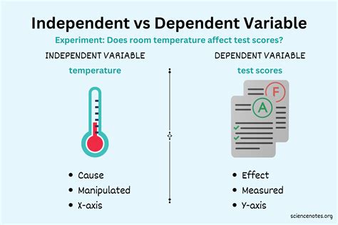 Is temperature independent or dependent?