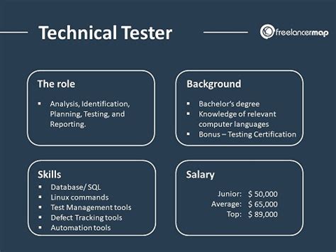 Is testing a technical skill?