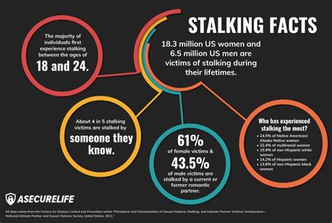 Is texting a form of stalking?