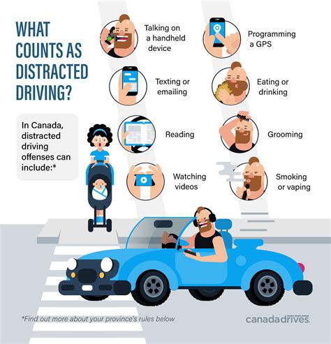 Is texting and driving illegal in Canada?