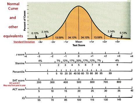 Is the 100th percentile the best or worst?