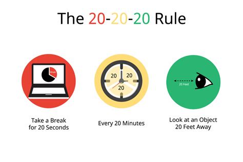 Is the 20-20-20 rule real?