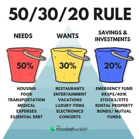 Is the 50 30 20 rule a good idea?
