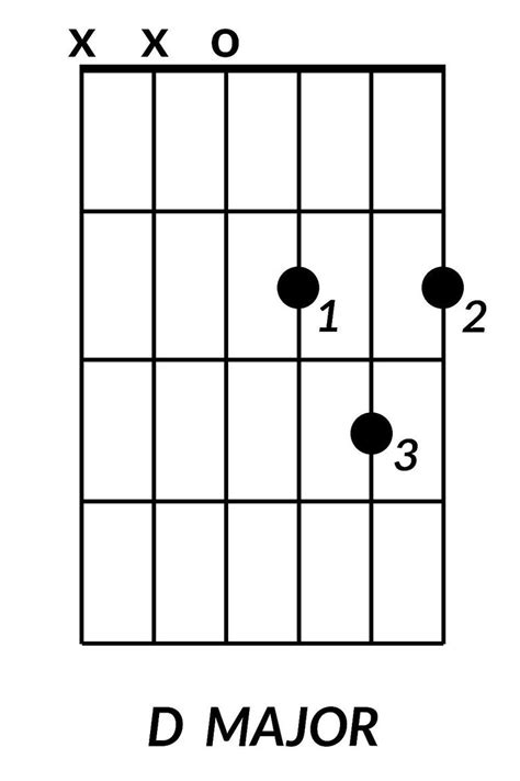 Is the D chord hard?