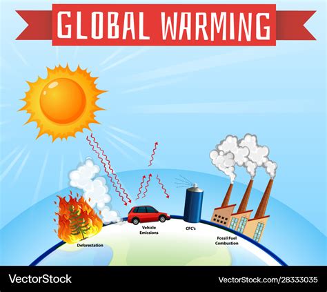 Is the Earth warming?