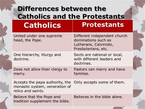 Is the Episcopal Church Catholic or Protestant?