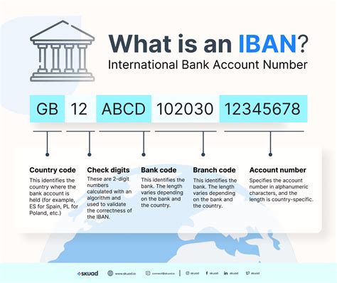Is the IBAN the routing number or sort code?