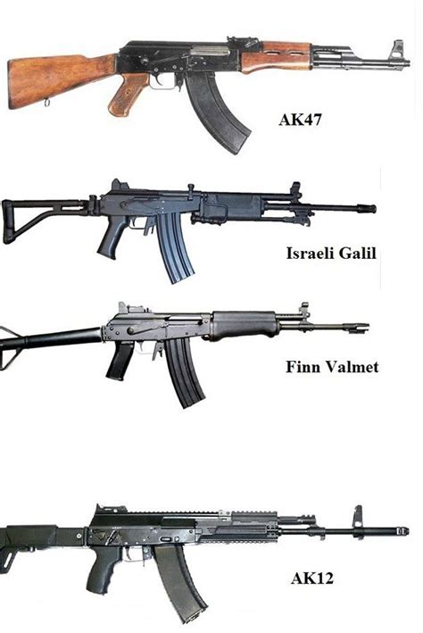 Is the M16 better than the AK-47?