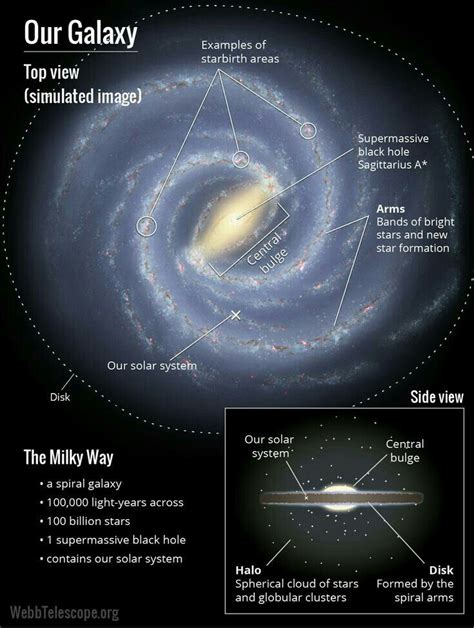 Is the Milky Way A lenticular galaxy?