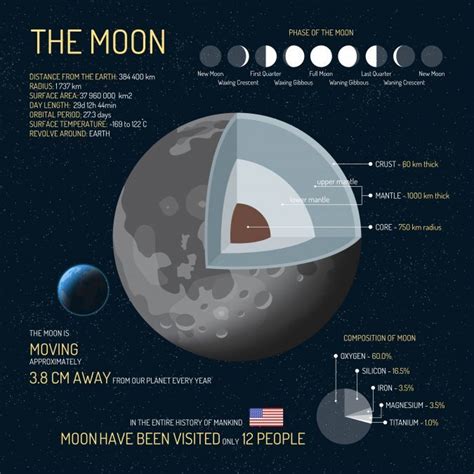 Is the Moon Solid rock?