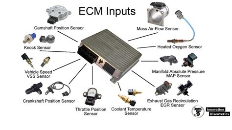 Is the PCM part of the ECM?