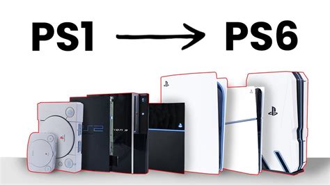 Is the PS6 made yet?