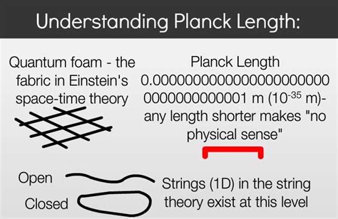 Is the Planck length a pixel?