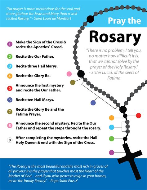 Is the Rosary only Catholic?