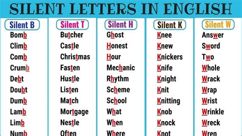 Is the T in British silent?