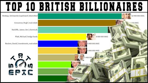 Is the UK rich or Canada?