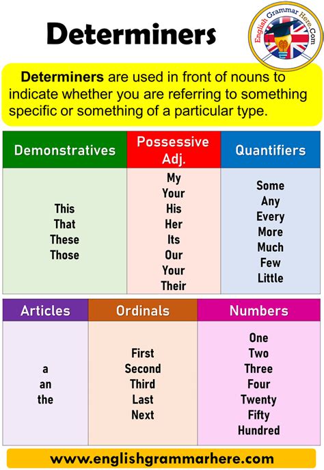 Is the a determiner or preposition?