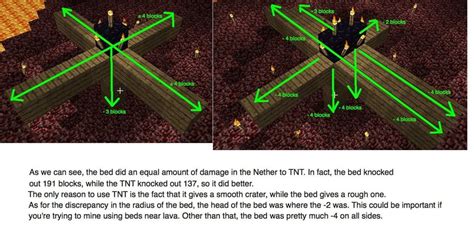 Is the bed in the nether better than the TNT?