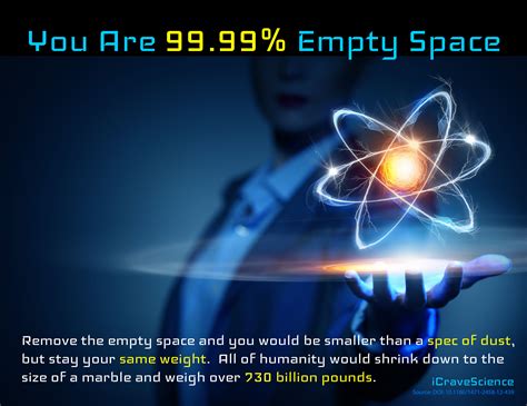 Is the body 99% empty space?