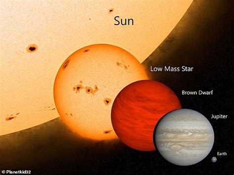 Is the brown dwarf hotter than the Sun?