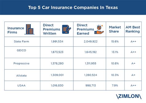 Is the car insured or the person in Texas?