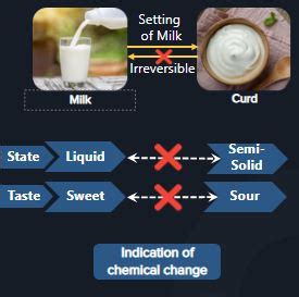 Is the changing of milk into curd a chemical change or not?