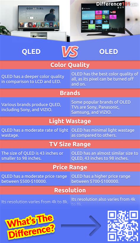 Is the difference between QLED and LED noticeable?