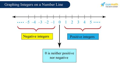 Is the domain all integers?