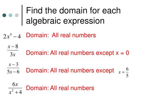 Is the domain all real numbers except 0?