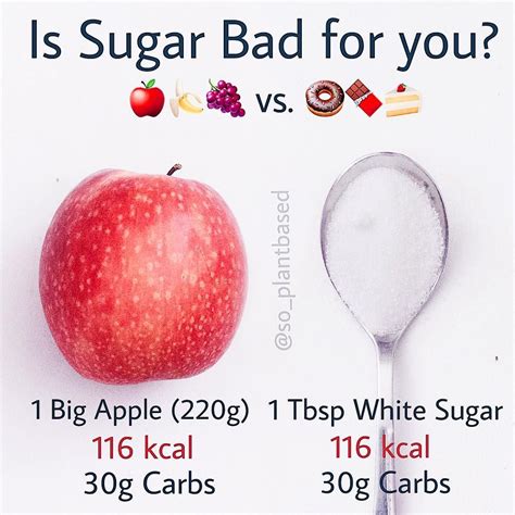 Is the fruit in sugar bad for you?