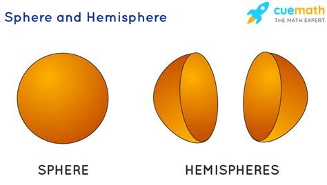 Is the hemisphere 2D or 3D?