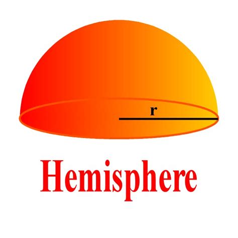 Is the hemisphere 2d or 3D?