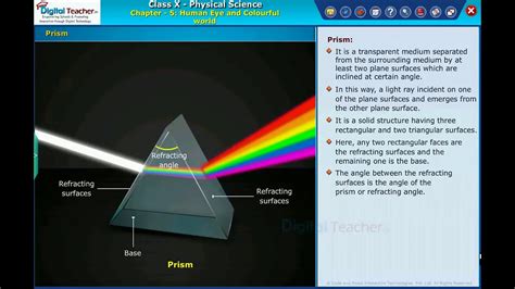 Is the human eye a prism?