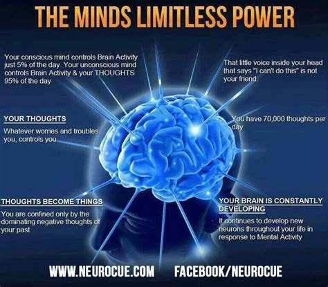 Is the human mind limitless?