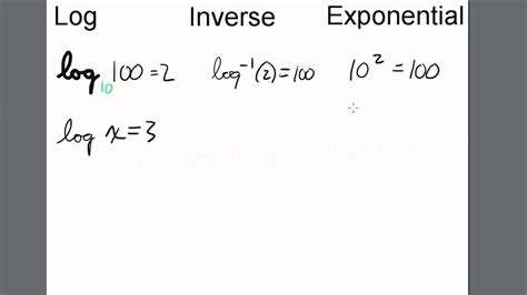 Is the inverse of log 10?