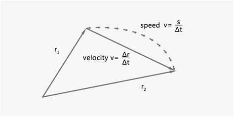 Is the magnitude of average velocity always less than or equal to the average speed?