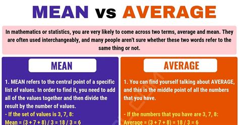 Is the mean and average the same?