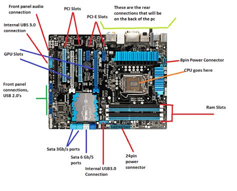 Is the motherboard the heart?