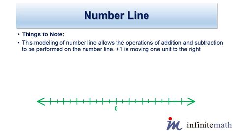 Is the number line infinite?