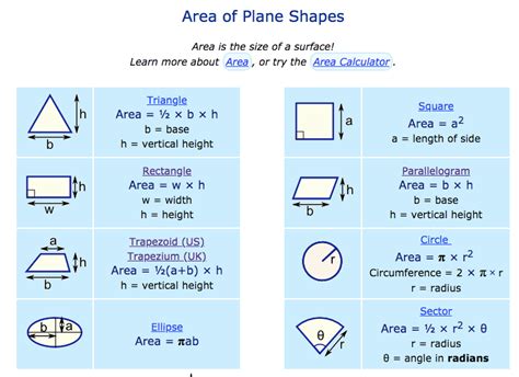 Is the perimeter the same as the surface area?