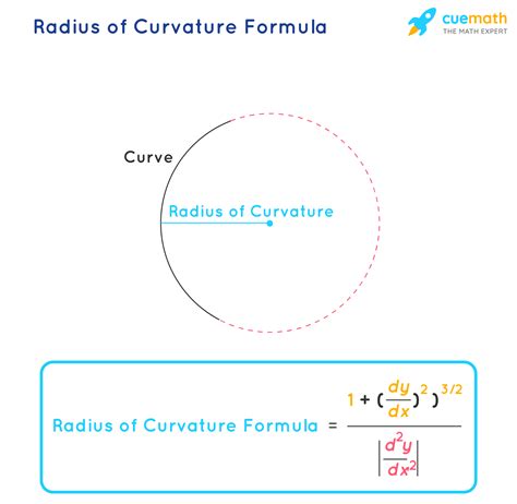 Is the radius of curvature infinity?