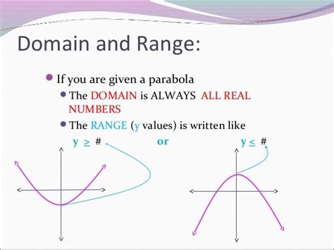 Is the range always all real numbers?