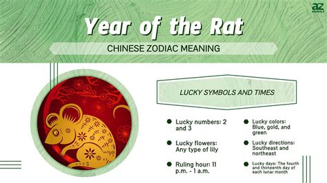 Is the rat zodiac lucky?