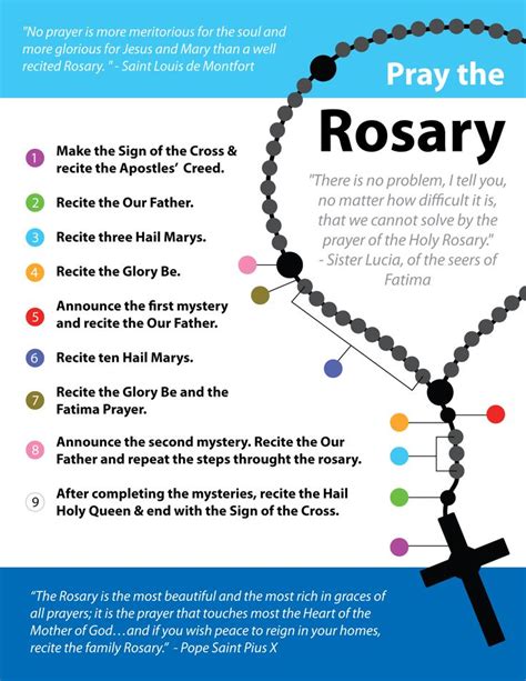 Is the rosary only a Catholic thing?