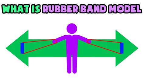 Is the rubber band theory real?