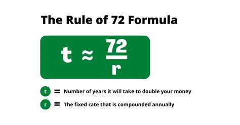 Is the rule of 72 exact?