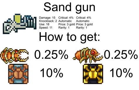 Is the sandgun good?