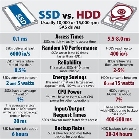 Is the slowest SSD faster than HDD?