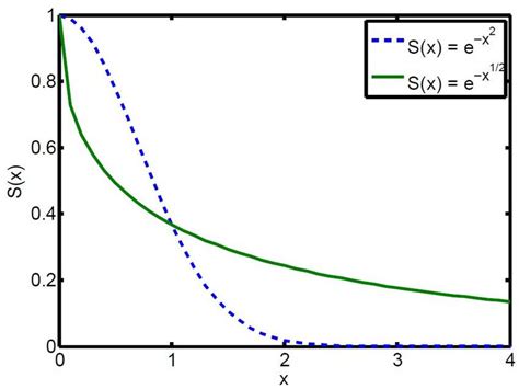 Is the sum of log-concave functions log-concave?